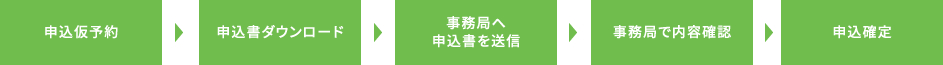 申込の流れ